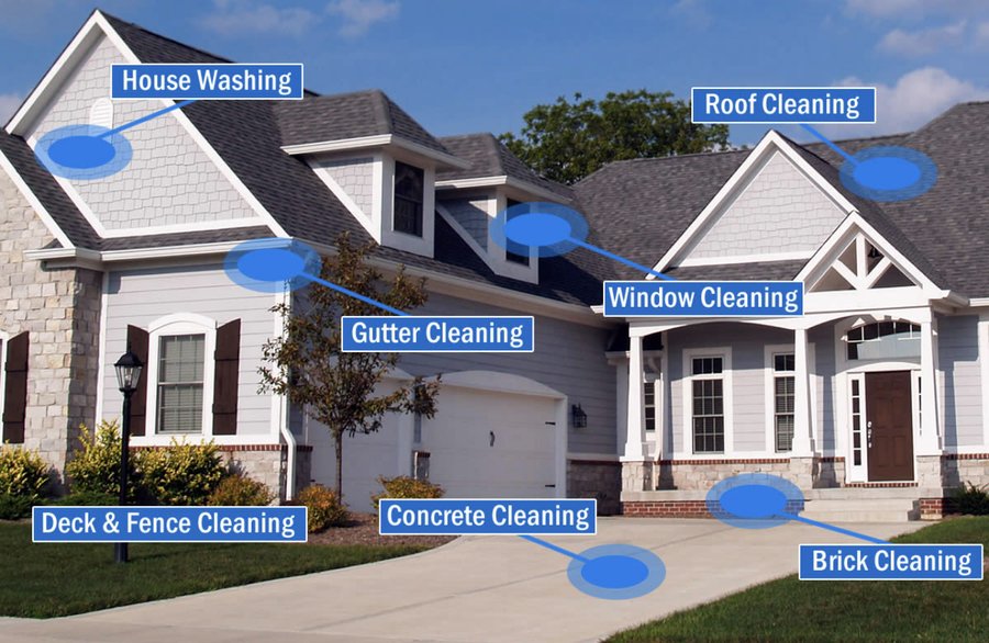 Piedmont Exterior Services